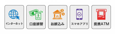 アイフルの5つの返済方法