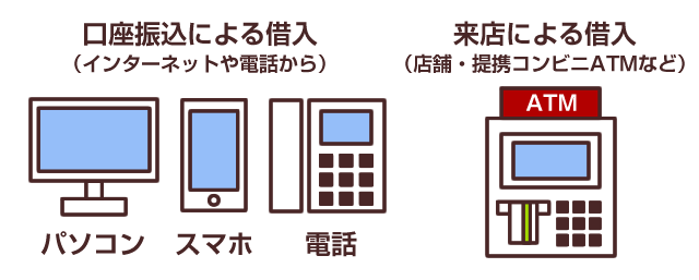 カードローンの借入方法