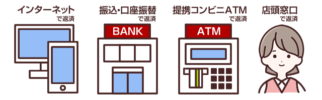 カードローンの返済方法