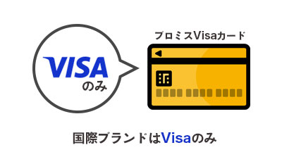 プロミスVisaカードの国際ブランドはVisaのみ
